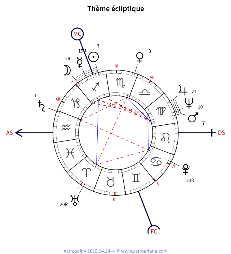 Thème de naissance pour Jacques Chirac — Thème écliptique — AstroAriana